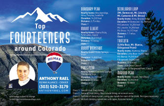 Colorado's Top Mountain Fourteeners - 14ers
