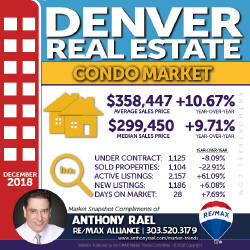 Denver CO Condo Real Estate Market Snapshot : Denver CO REMAX Agent Anthony Rael
