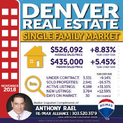 Denver Single Family Home Real Estate Market Snapshot : Denver CO REMAX Agent Anthony Rael