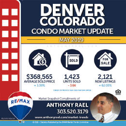 Denver CO Condo Real Estate Market Snapshot : Denver CO REMAX Agent Anthony Rael