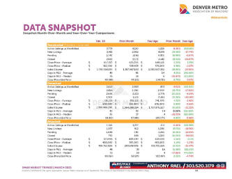 March 2023 Denver Real Estate Market Trends Report : Denver Metro Association of Realtors