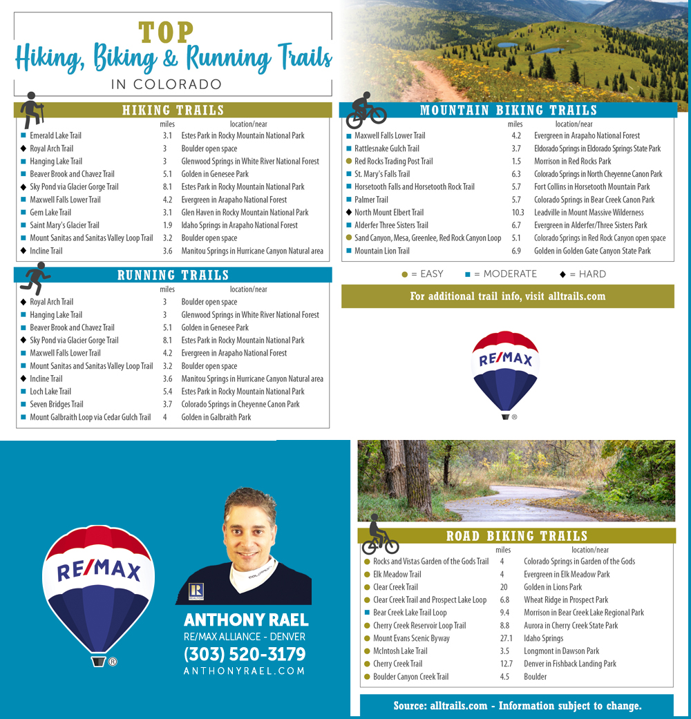 Things to Do in Colorado - Hiking, Biking & Running Trails in Colorado